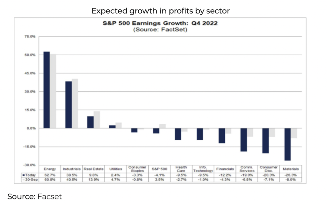 Expectation for 4Q22 corporate reports