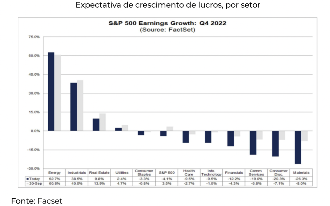 Expectativa para os balanços do 4T22