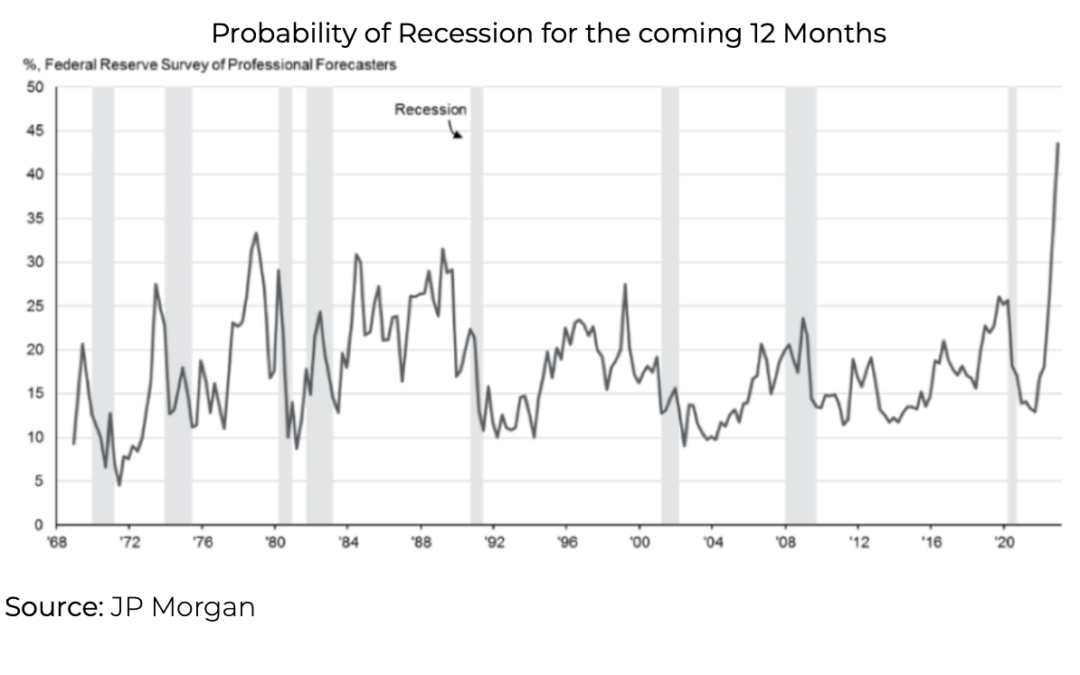 Blackstone’s Ten Surprises for 2023