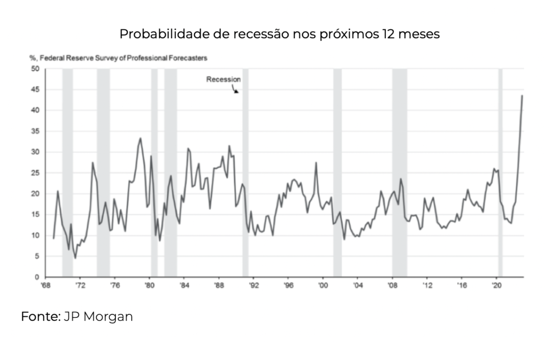 As 10 Surpresas da Blackstone para 2023