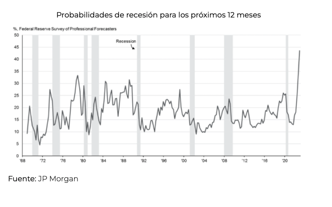 Las 10 Sorpresas de Blackstone para 2023