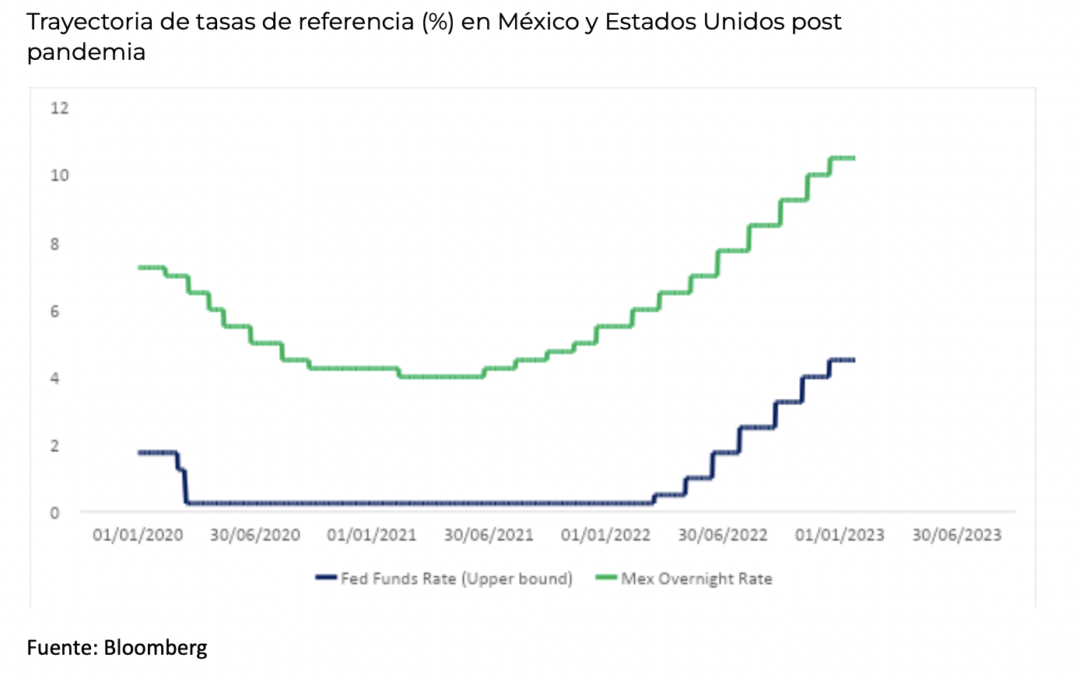 La fortaleza del peso mexicano