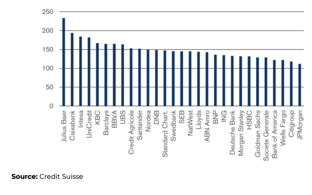 Q&A on Silicon Valley Bank and the implications for Markets