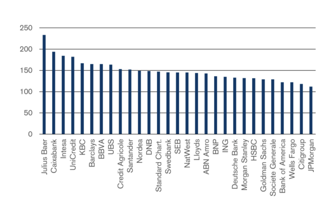 Perguntas e respostas sobre o Silicon Valley Bank e as implicações para os mercados