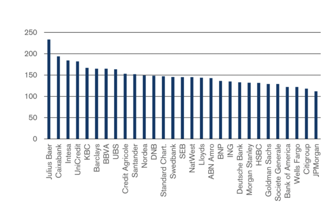 Q&A sobre Silicon Valley Bank y las implicaciones para los Mercados