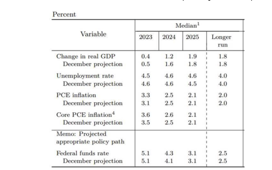 FED: «El sistema bancario es sólido y resiliente»