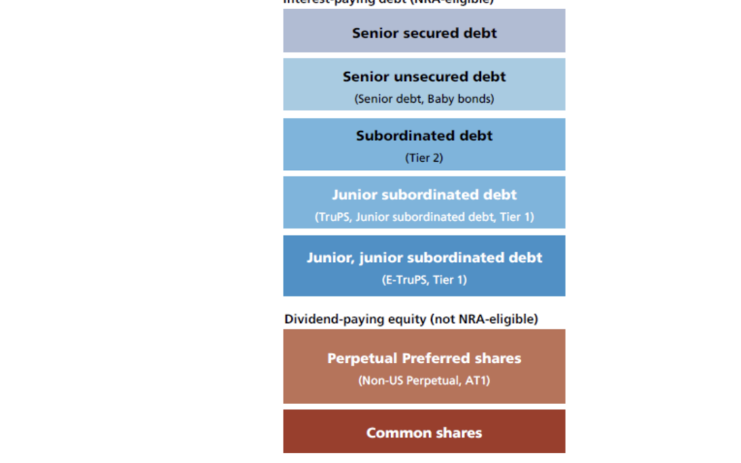 Guia rápido sobre CoCos Bonds depois da compra do Credit Suisse