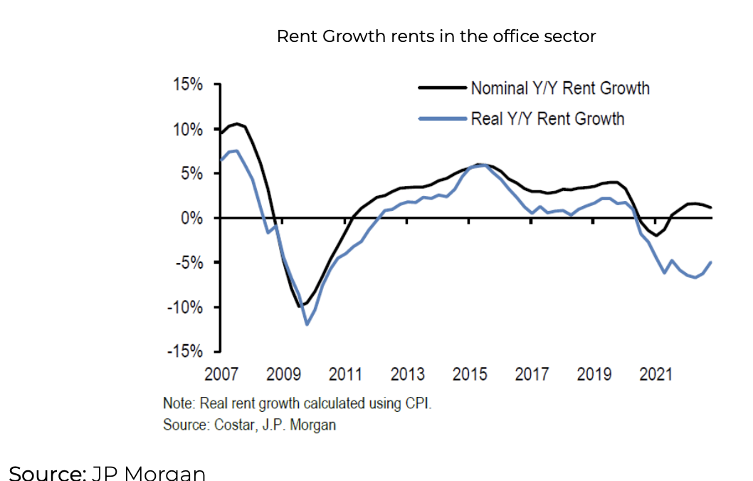 Perspectives on the real estate market and its potential impact in the banking sector