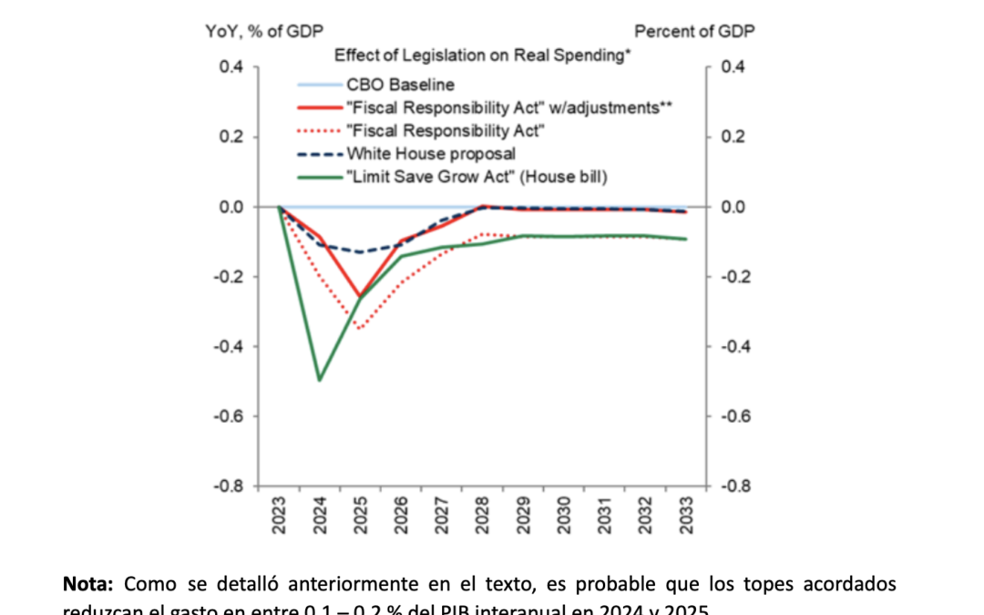 Atualização Teto da Dívida