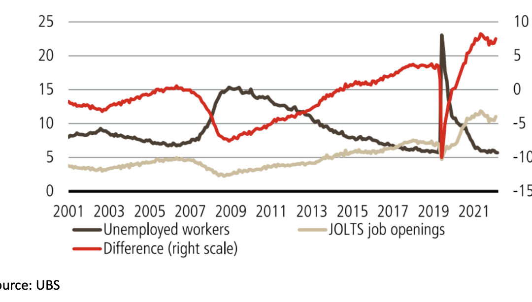 Strength in employment tempers hopes of a Fed pivot