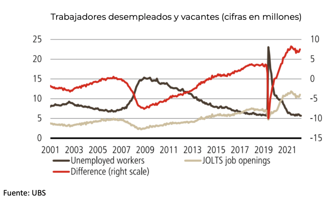 Fortaleza en el empleo modera las esperanzas de un giro en la política de la FED