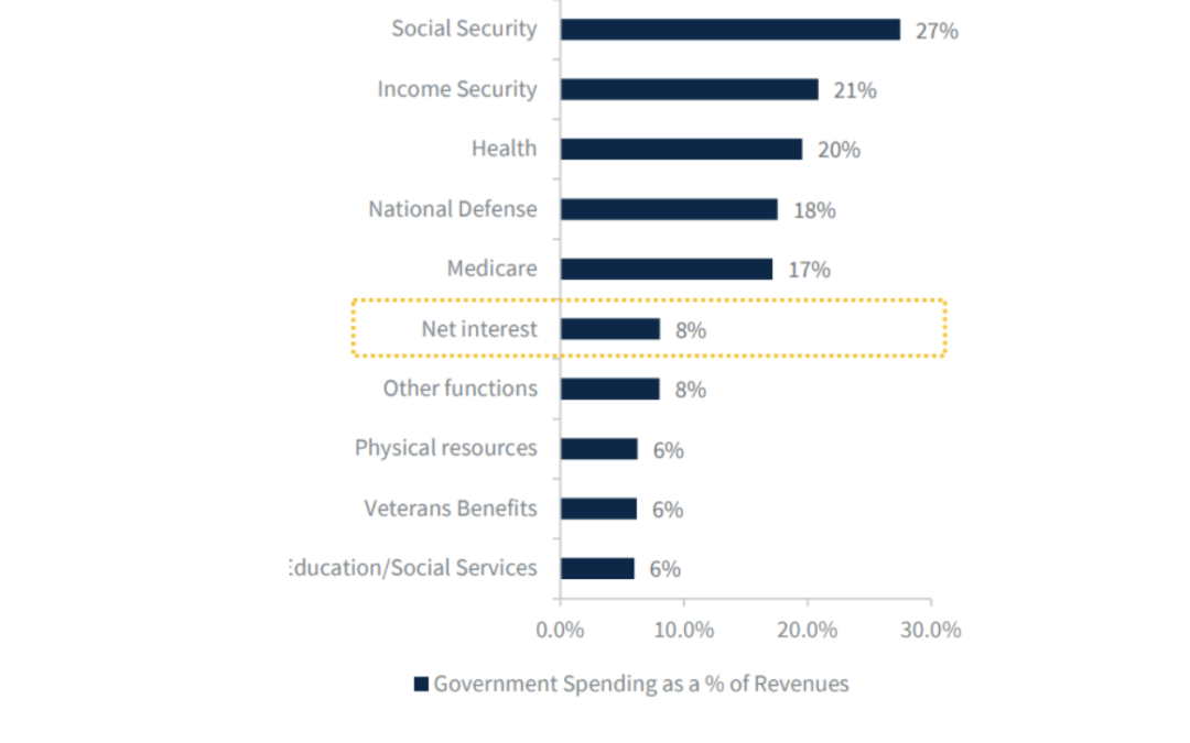 Key points about the Debt Ceiling