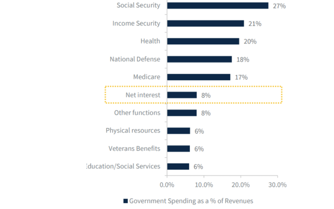 Pontos-chave sobre o teto de endividamento