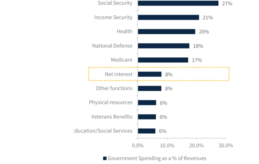 Puntos clave sobre el Techo de Endeudamiento 