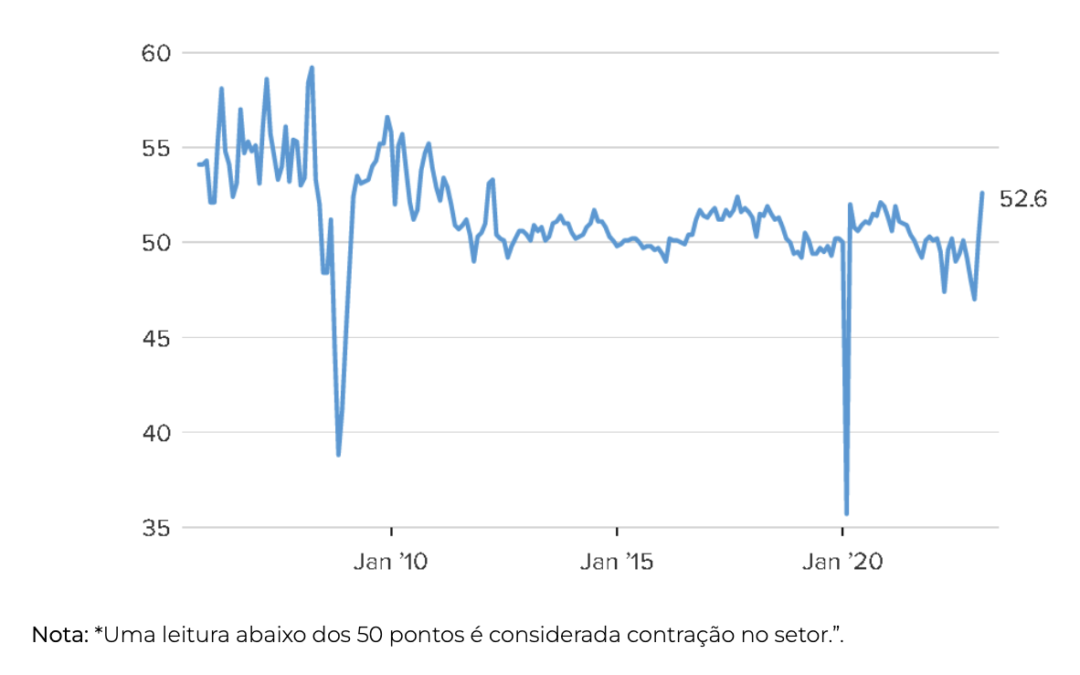China recupera tração econômica