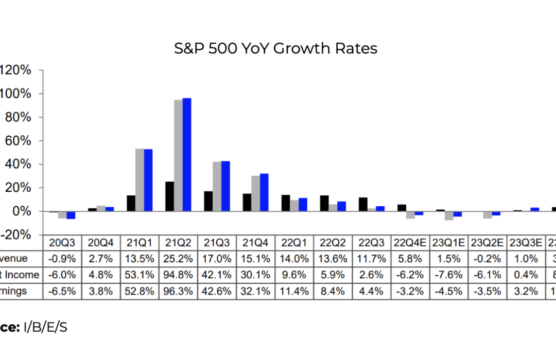 Q4 Earnings Key Takeaways