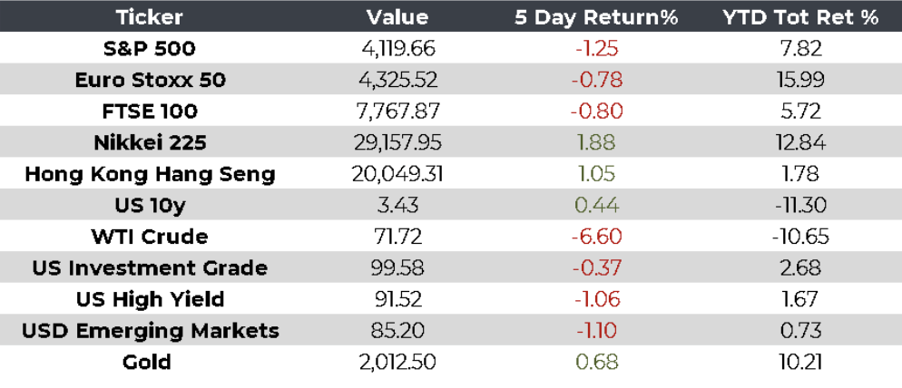 Semana del 3 al 7 de julio 2023 INGLES